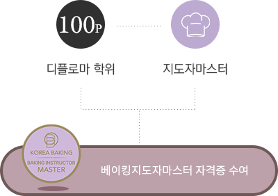 µðÇ÷θ¶ ¼ö·á½Ã ÁöµµÀÚ¸¶½ºÅÍ ÀÀ½ÃÀÚ°ÝÈÄ º£ÀÌÅ·ÁöµµÀÚ¸¶½ºÅÍÀÚ°ÝÁõ¼ö¿©